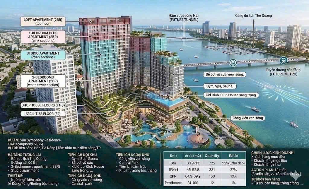 SUN GROUP ОТКРЫВАЕТ ПРОДАЖУ КВАРТИР SUN SYMPHONY 5 НА БЕРЕГУ РЕКИ ХАН ПО ЦЕНЕ ВСЕГО 2 МЛРД/КВ.