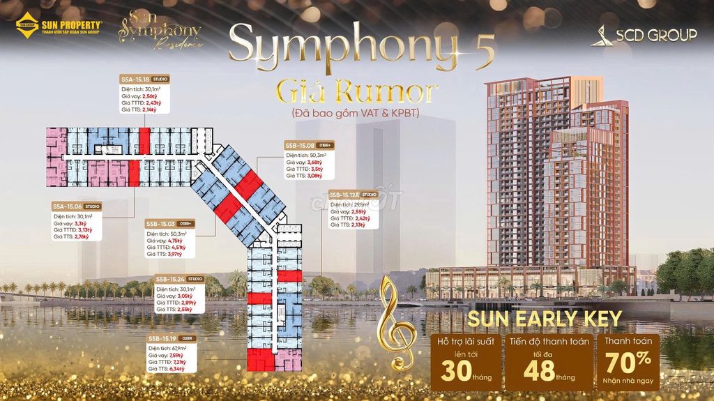 2,5 МЛРД за апартаменты в SUN Symphony 5 на берегу реки Хан в Дананге