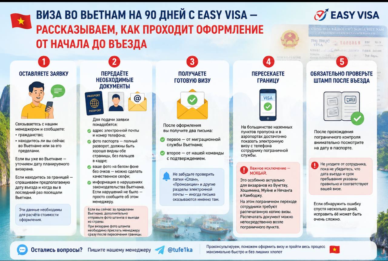 Компания EASY VISA предлагает оформление визы во Вьетнам на 90 дней