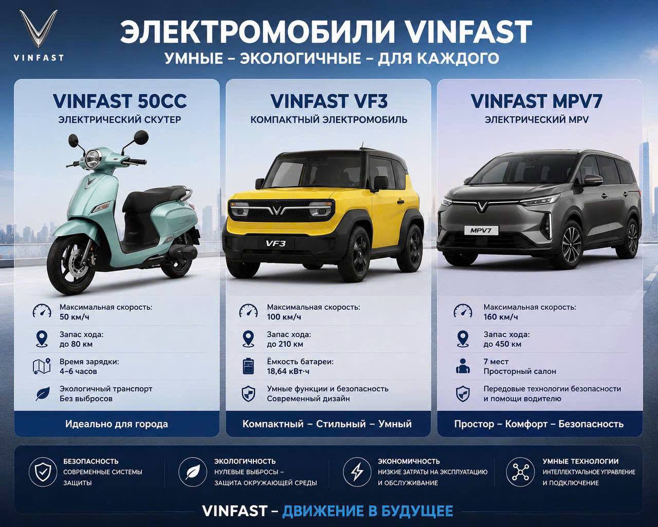 Сдаются в аренду электроскутеры VinFast 50cc и электромобили VinFast VF3 и MPV7 в…