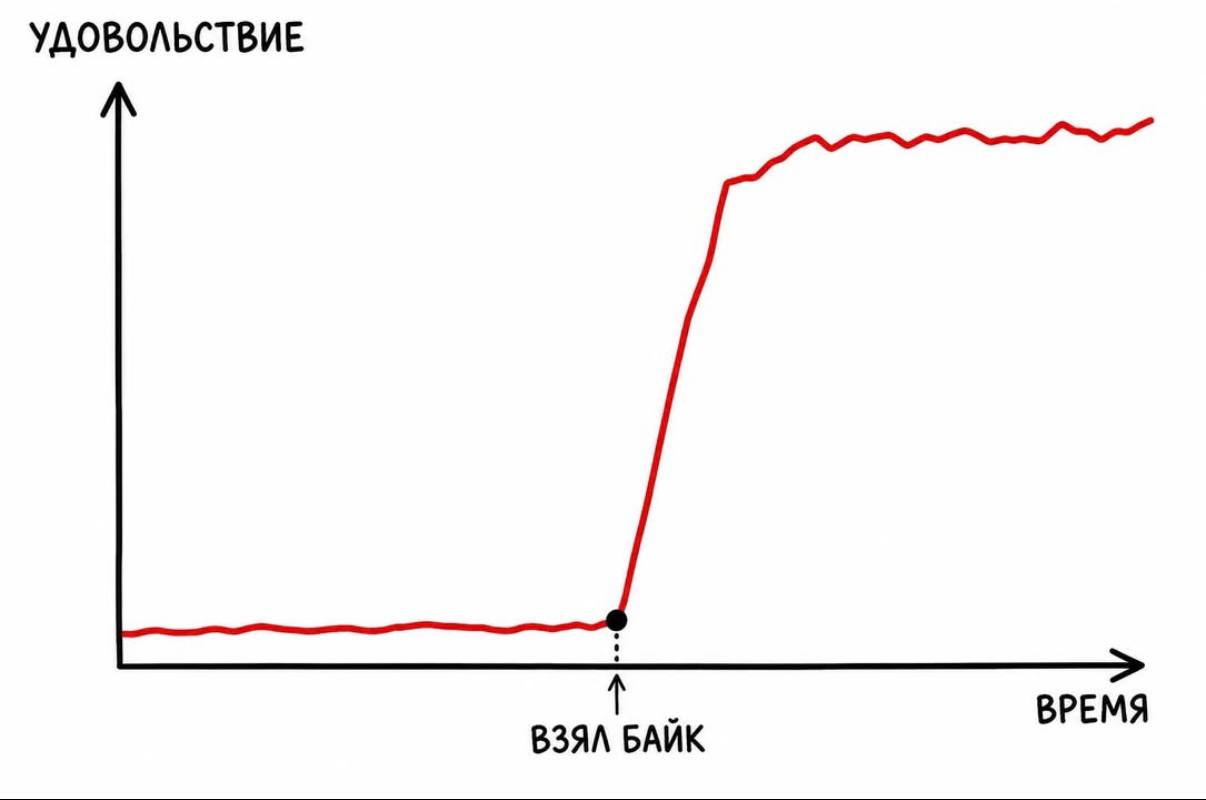 Реклама проката мотоциклов UNIQ