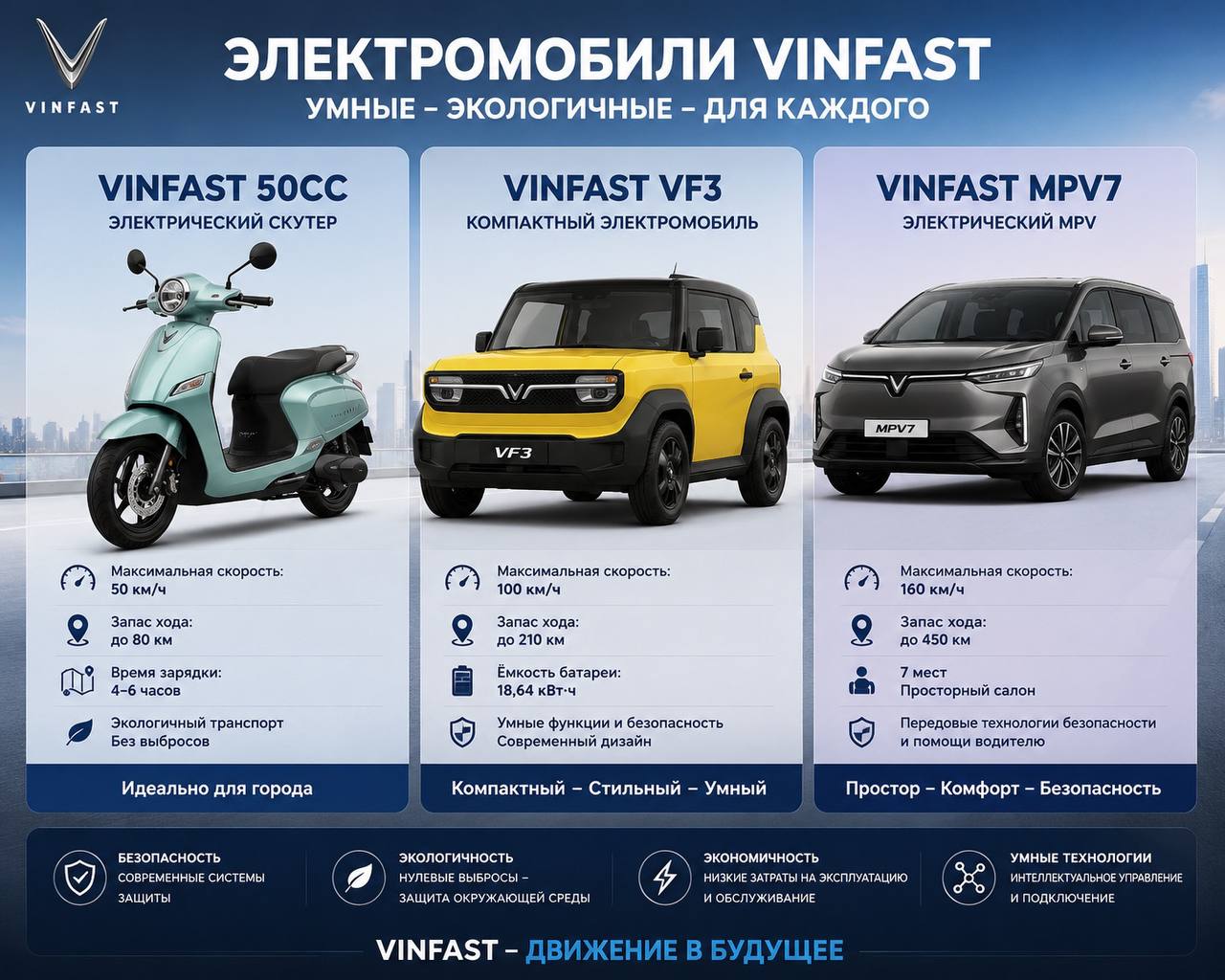 Аренда электротранспорта Vinfast в Муйне-Фантьет