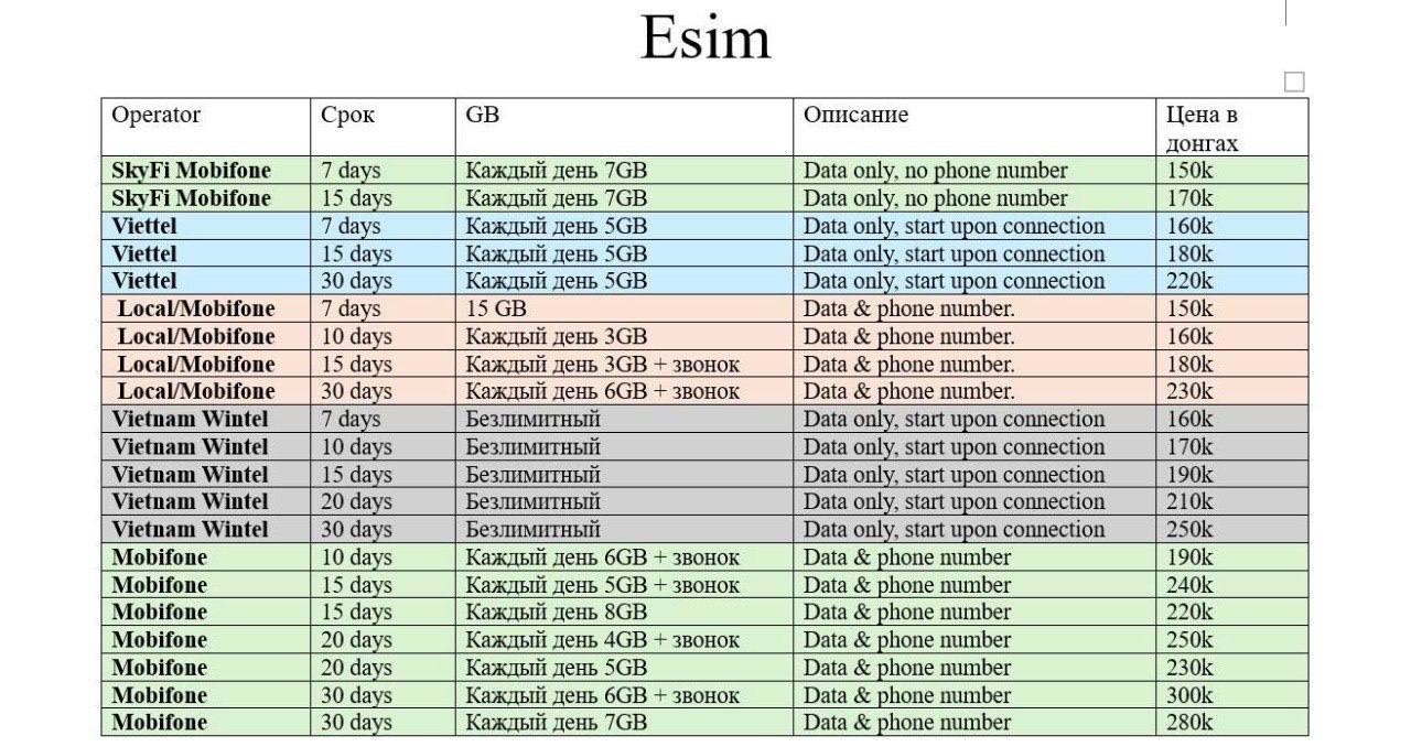Предлагается подключение eSIM для связи во Вьетнаме: адекватные цены…
